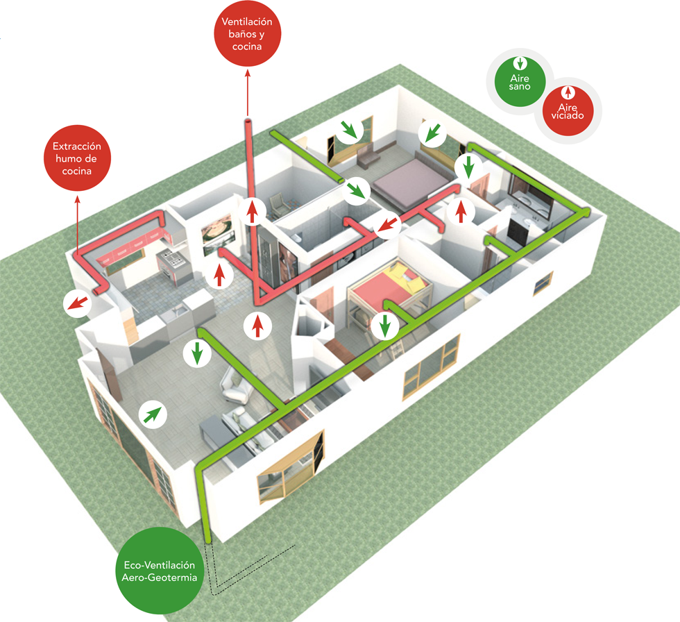 Extracción y ventilación Elinsa
