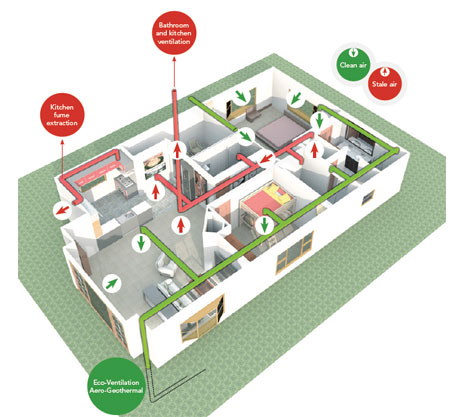 Modelo de ventilación y extracción de Elinsa