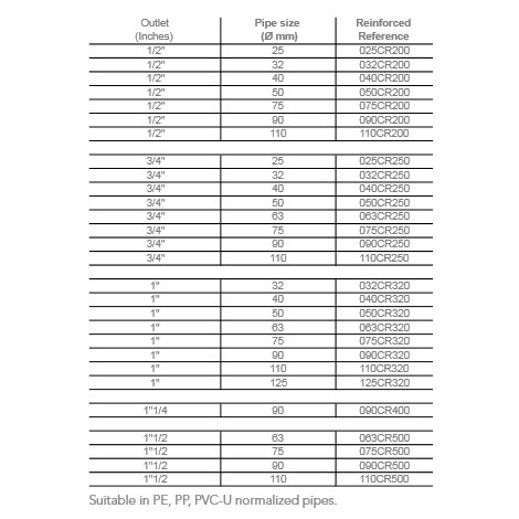 +info: REINFORCED CLAMP SADDLES