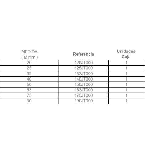 +info: JUNTA TÓRICA DE ESTANQUEIDAD