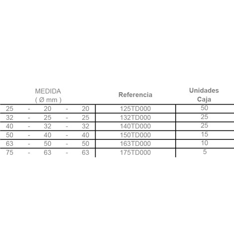 +info: TE DOS BOCAS REDUCIDAS