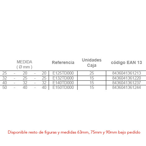 +info: TE DOS BOCAS REDUCIDAS